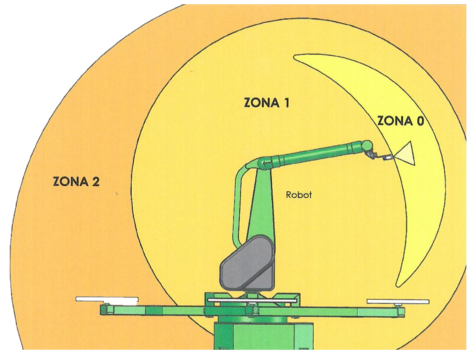 Painting; Robot; System; CMA